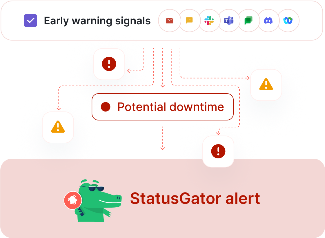 Stay ahead of outages with Early Warning Signals