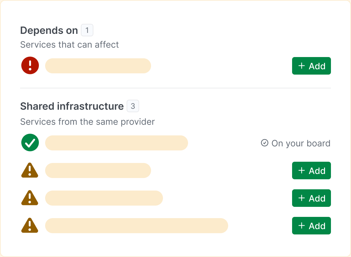 Relationships menu listing the services a monitor depends on and shares infrastructure with