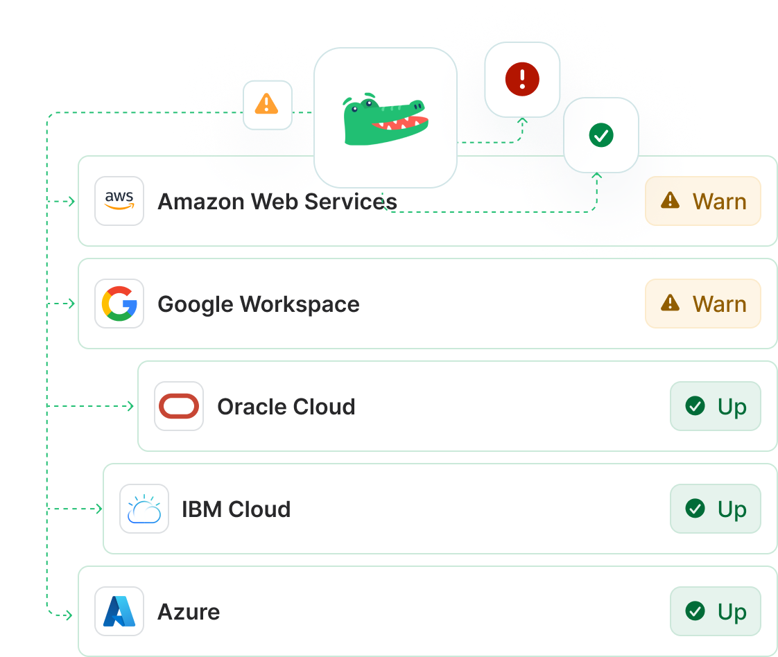 A status page for your team