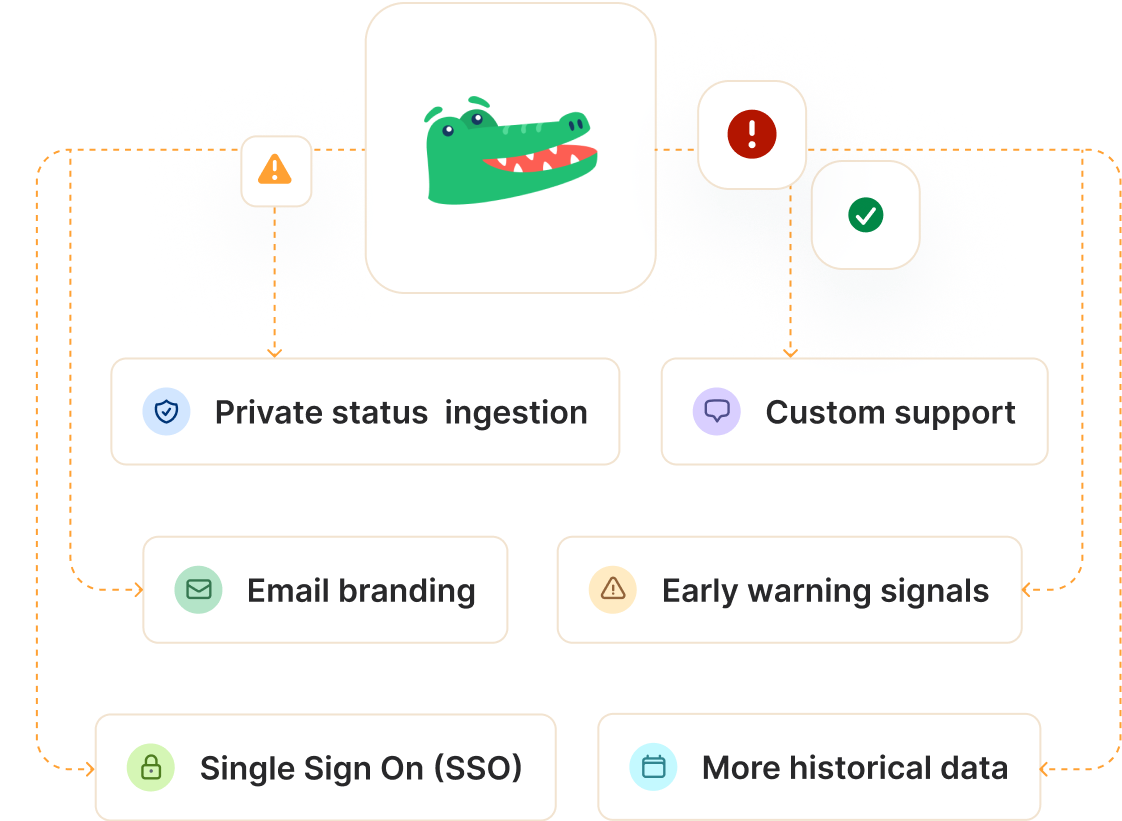 StatusGator for the Enterprise