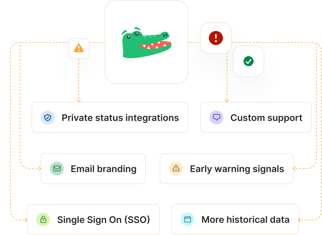 StatusGator for the Enterprise