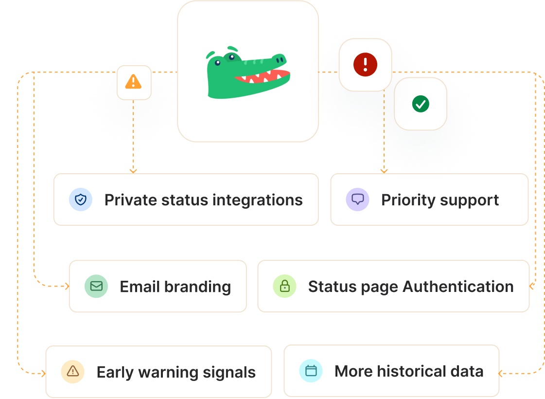 StatusGator for the Enterprise