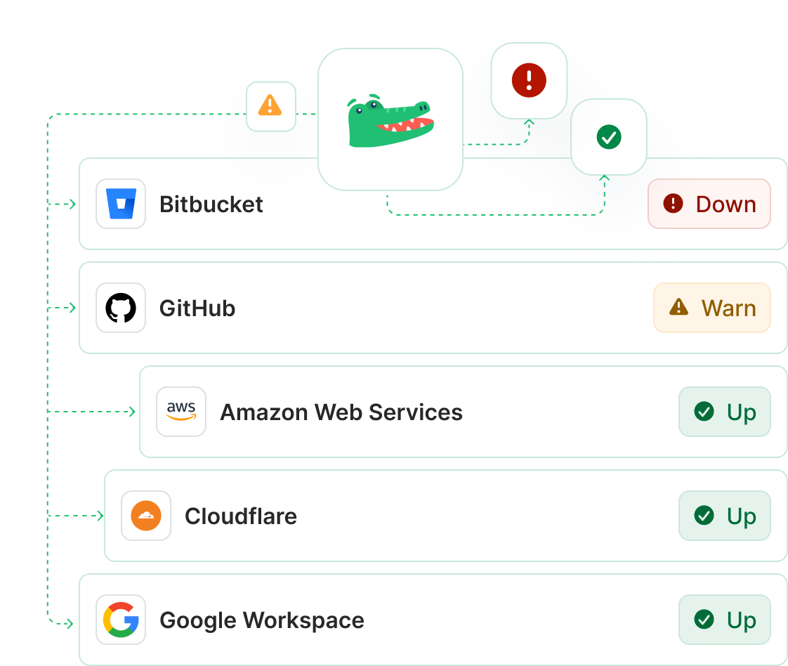 A status page for your team