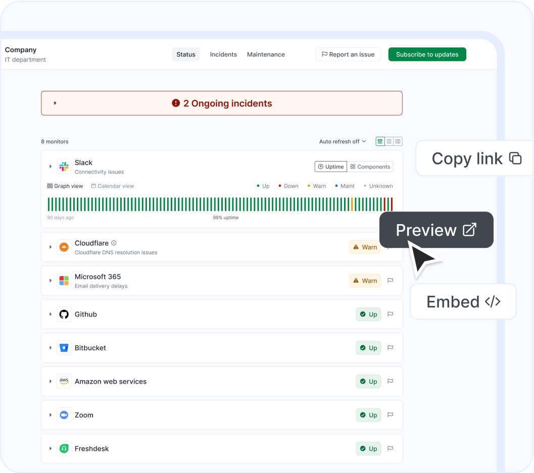 Aggregated and normalized data on a single status page