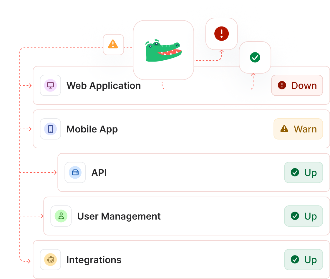 StatusGator for SaaS providers